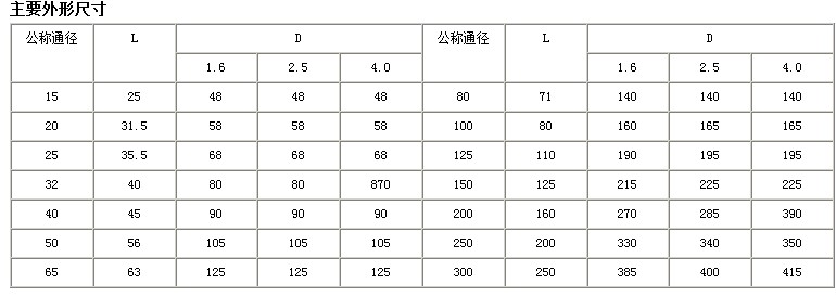 H71H(W)对夹升降式止回阀